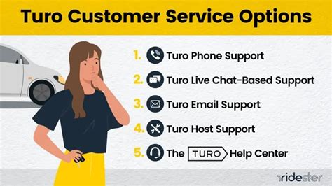 contact turo customer service