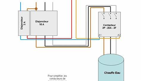 Contacteur Jour Nuit Triphase 25A Triphasé Hager ERC425