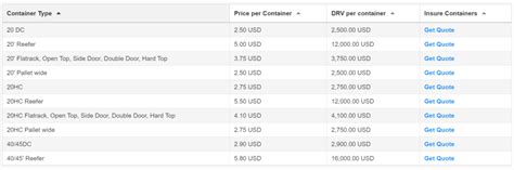 Container Insurance Cost