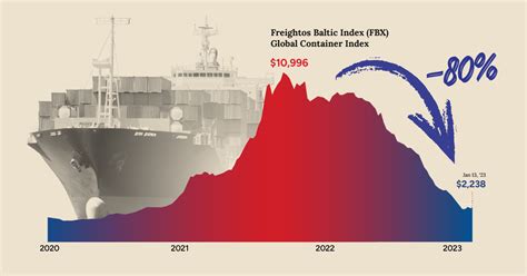 Container Ship Price Range