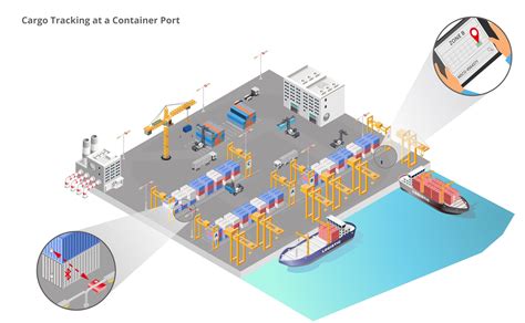 container tracking by port of destination