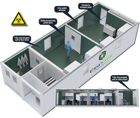 Containment Level 3 Requirements