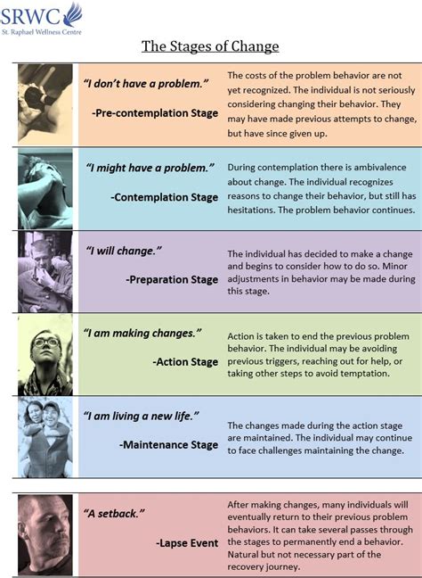 contemplative stages of change