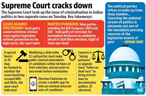 contempt of congress cases