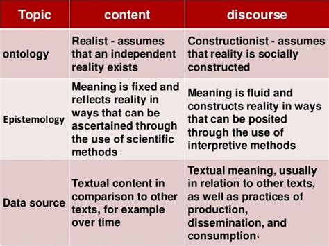 content and discourse analysis example topics