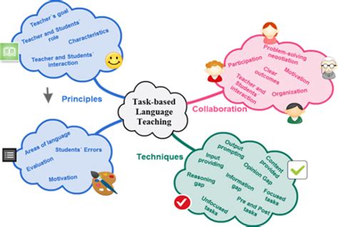 content based instruction and task based language teaching