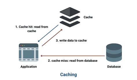 content cache server