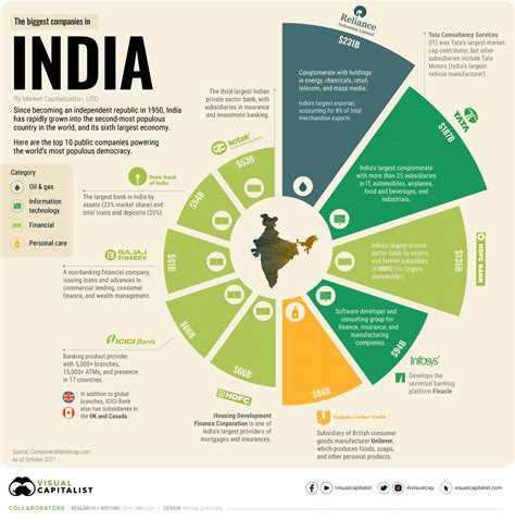 content companies in india