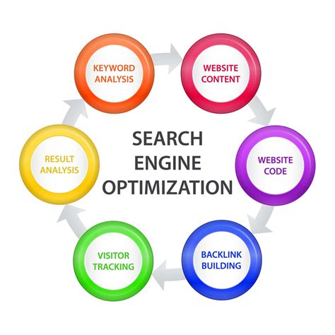 Content creation and optimization SEO