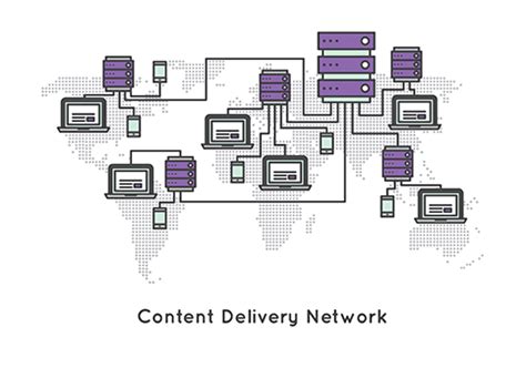 content delivery network cost