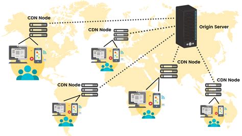 content delivery network solutions