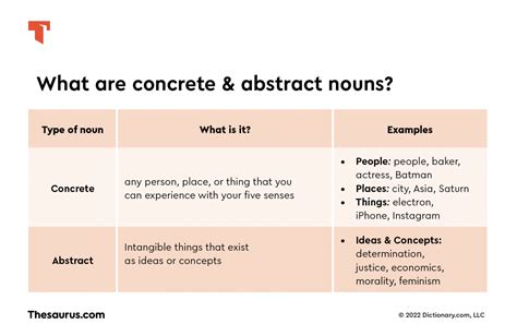 Content Differences For Abstract And Concrete Concepts
