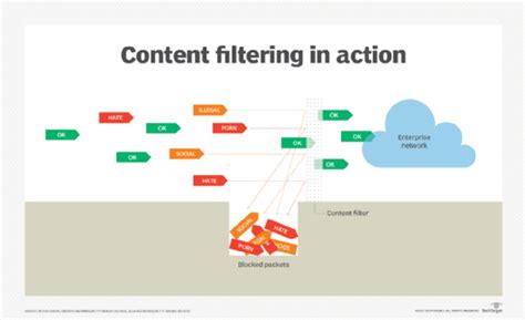 content filtering software for linux