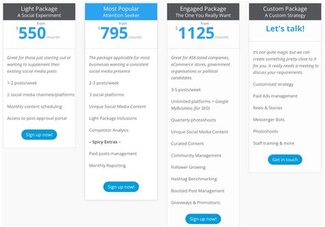 content management packages pricing