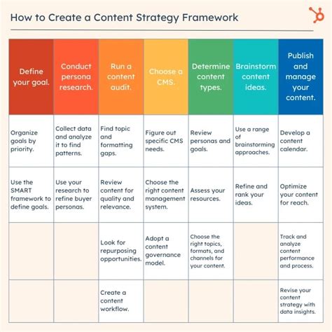 content management strategy pdf