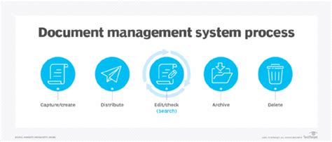 content management system documentation