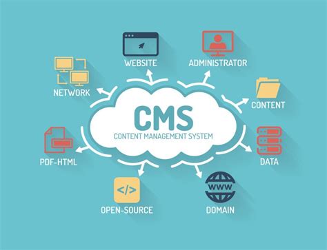 content management system for marketing