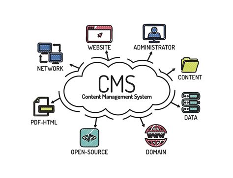 content management system overview