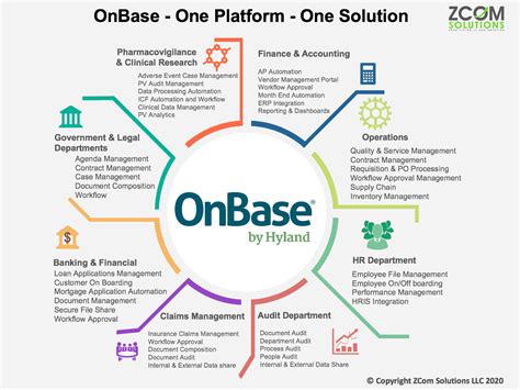 content management system software onbase