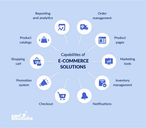 content management systems for e-commerce