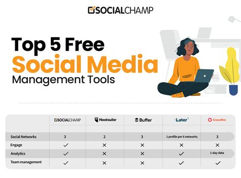 content management tools free