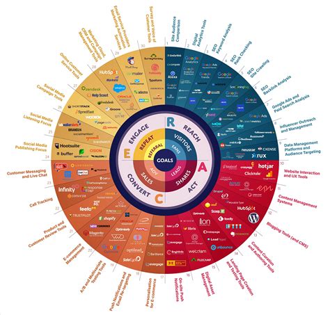 content mapping tools for marketing