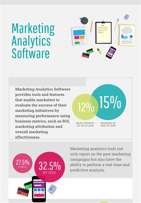 content marketing analytics software