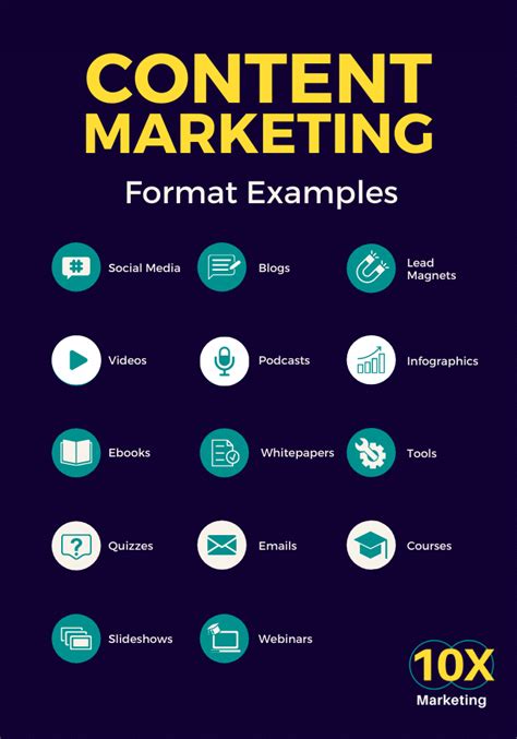 content marketing formats