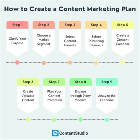 content marketing planner