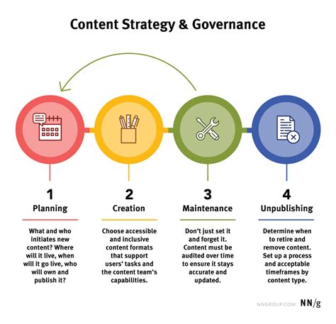 content marketing strategy example