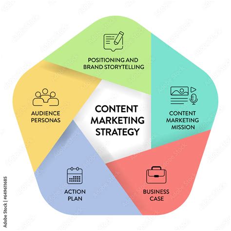 content marketing strategy model