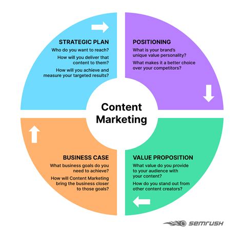 content marketing tactics examples