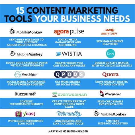 content marketing tools examples