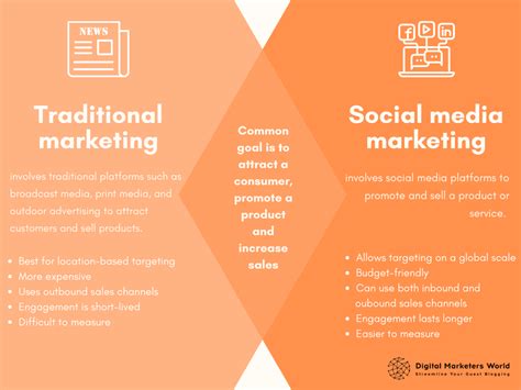 content marketing versus social media