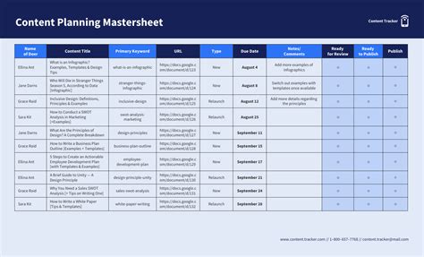 content planning