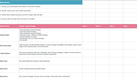 Fresh Egg's Brilliant Seven Point Content Strategy Template Content