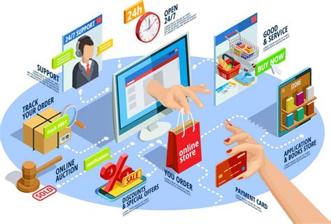 content tracking software for e-commerce