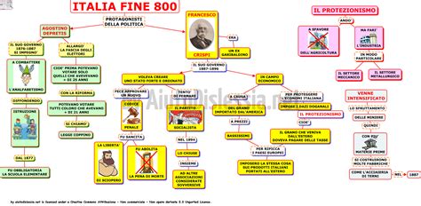 contesto storico tra ottocento e novecento