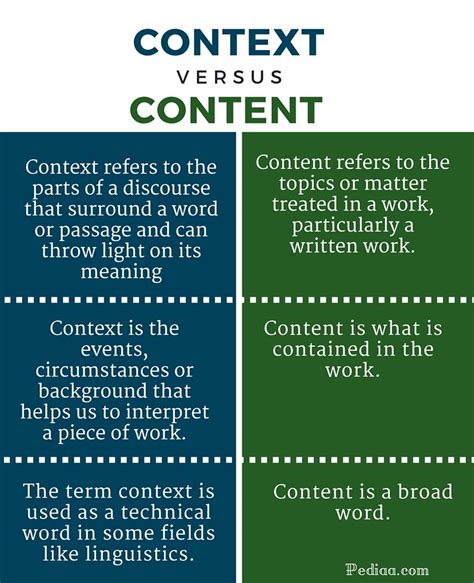 context meaning in writing