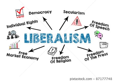 context of liberalism