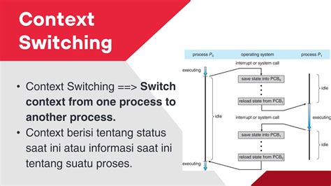 Context Switch Vs Process Switch