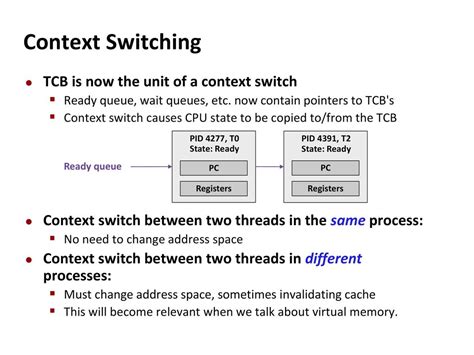 Context Switching Vs Thread Switching