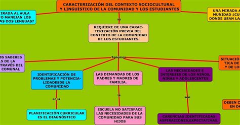Los Grupos Sociales en el Tiempo y sus Espacios junio 2016