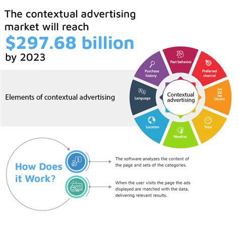 contextual advertising networks