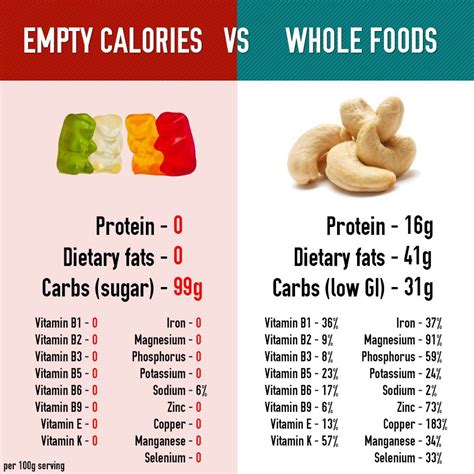 calories in context