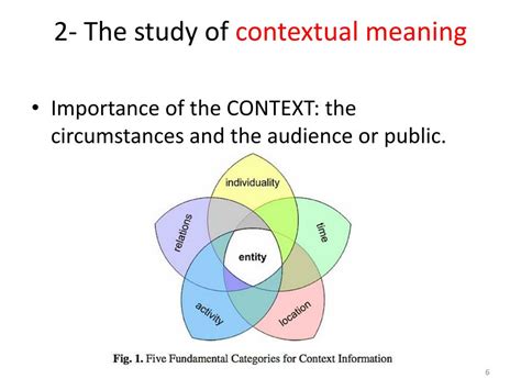 contextual meaning example