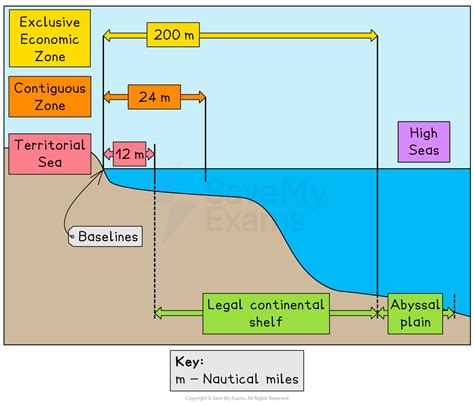 contiguous zone ap human geography