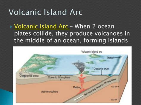 Continental Volcano Examples