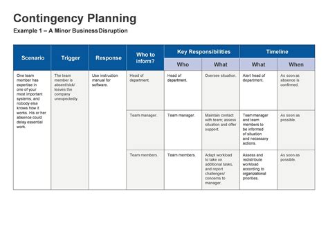 contingency plan template for a small business
