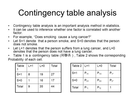 Contingency Table Example Questions